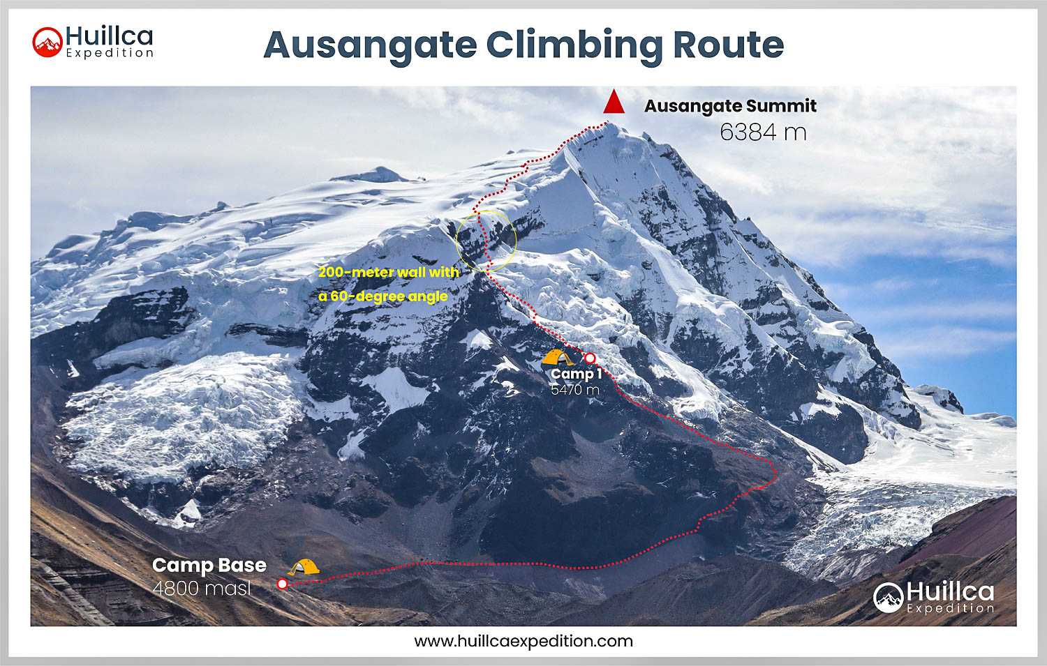 Ausangate Climbing Route